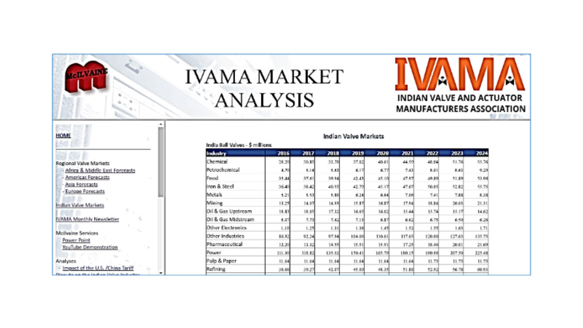 MCILVAINE SUPPORT TO IVAMA ASSOCIATION